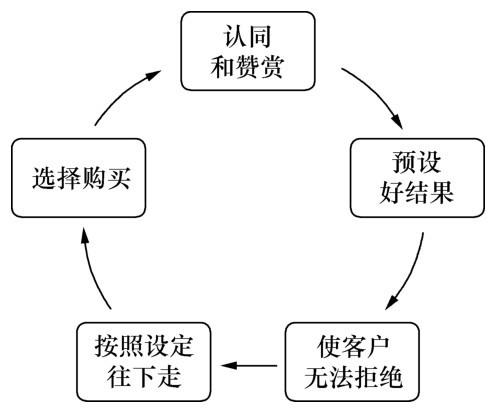 微商经验