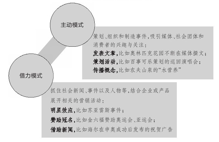 软文推广