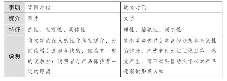 软文推广