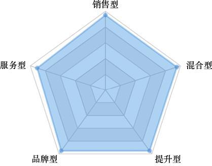 网络营销